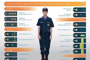 Platy zaměstnanců ministerstva pro mimořádné situace v Rusku Starší praporčík ministerstva pro mimořádné situace