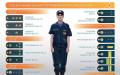Salarios de los empleados del Ministerio de Situaciones de Emergencia en Rusia Suboficial superior del Ministerio de Situaciones de Emergencia